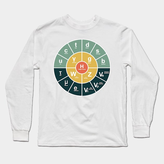 Standard Model Of Particle Physics Long Sleeve T-Shirt by ScienceCorner